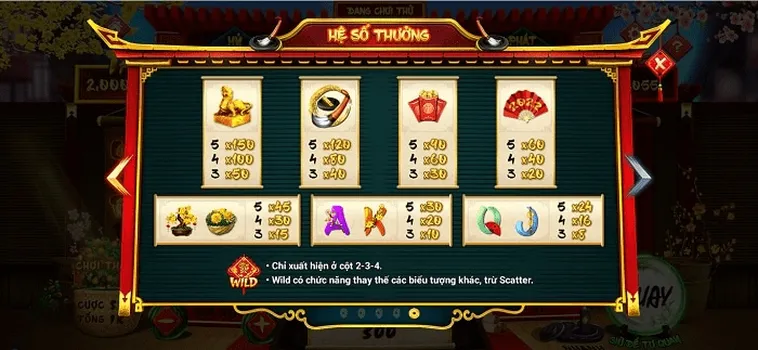 Bí Quyết Chinh Phục Nổ Hũ Ông Đồ Tại KUBET Để Thắng Lớn